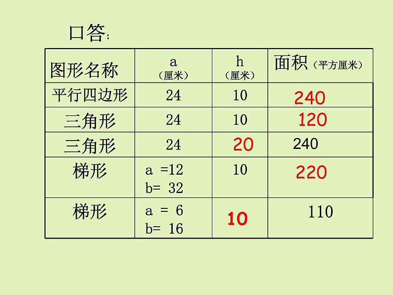 五年级上册数学课件-6.4  图形的面积  ▏沪教版 (共28张PPT)(1)第4页