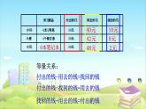 五年級上冊數(shù)學(xué)課件-6.3  列方程解應(yīng)用題二  ▏滬教版 (共12張PPT)