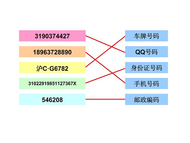 五年级上册数学课件-6.6 数学广场-编码  ▏沪教版 (共12张PPT)(1)第1页