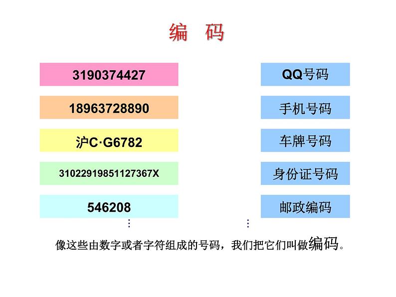 五年级上册数学课件-6.6 数学广场-编码  ▏沪教版 (共12张PPT)(1)第2页