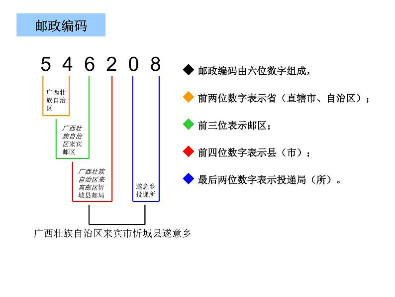 五年级上册数学课件-6.6 数学广场-编码  ▏沪教版 (共12张PPT)(1)第6页