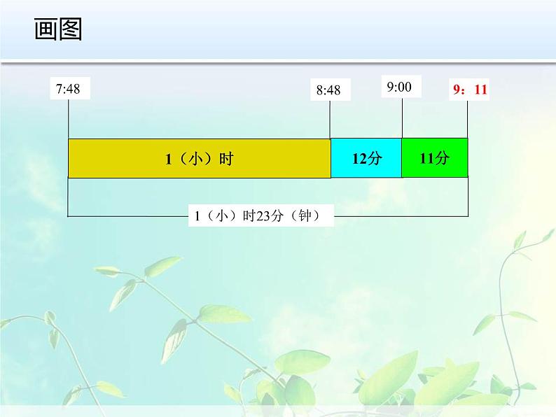 五年级上册数学课件-6.5  数学广场-时间的计算  ▏沪教版 (共13张PPT)(1)05