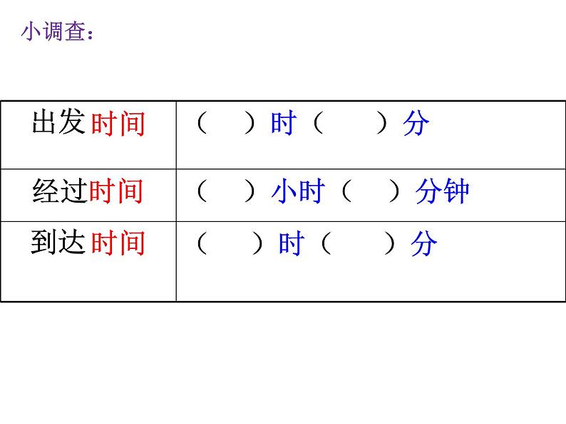 五年级上册数学课件-6.5  数学广场-时间的计算  ▏沪教版 (共15张PPT)(1)03