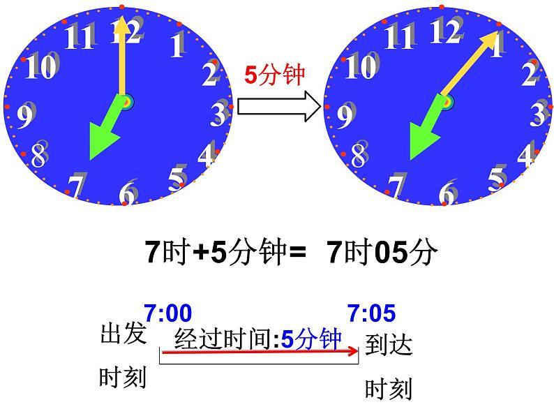 五年级上册数学课件-6.5  数学广场-时间的计算  ▏沪教版 (共15张PPT)(1)05