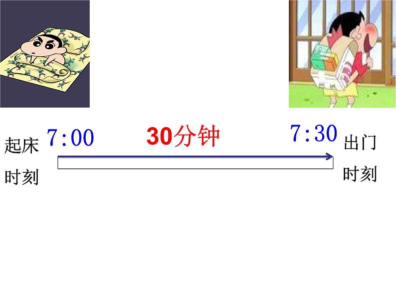 五年级上册数学课件-6.5  数学广场-时间的计算  ▏沪教版 (共15张PPT)(1)06