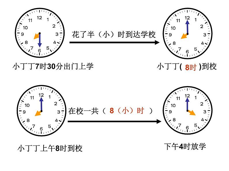 五年级上册数学课件-6.5  数学广场-时间的计算  ▏沪教版 (共10张PPT)(1)03