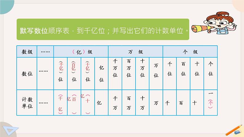 苏教版四年级数学下册总复习：-数的世界(一)(教学课件)第3页