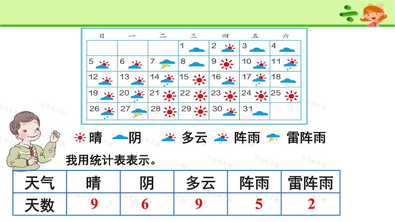 四年级上册数学课件－3.17条形统计图（一）｜浙教版第4页