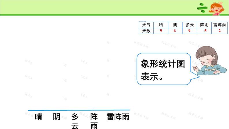 四年级上册数学课件－3.17条形统计图（一）｜浙教版第5页