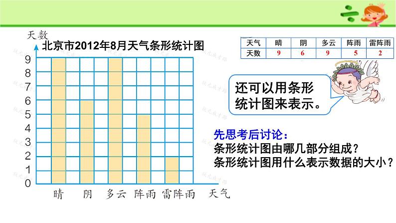 四年级上册数学课件－3.17条形统计图（一）｜浙教版第6页