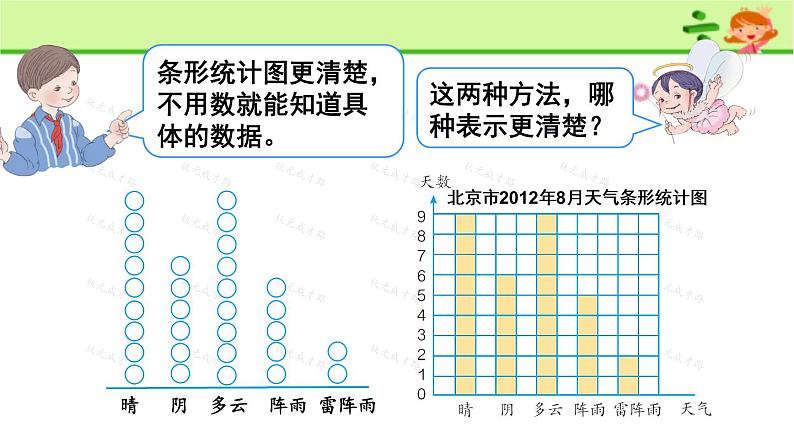 四年级上册数学课件－3.17条形统计图（一）｜浙教版第7页