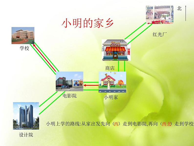 三年级上册数学课件－3.2东南、西南、东北、西北｜西师大版（2014秋）第3页