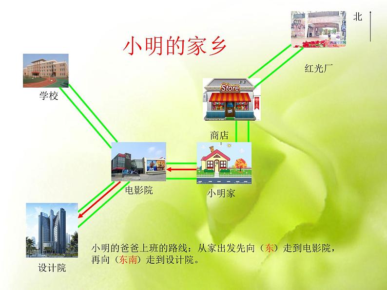 三年级上册数学课件－3.2东南、西南、东北、西北｜西师大版（2014秋）第4页