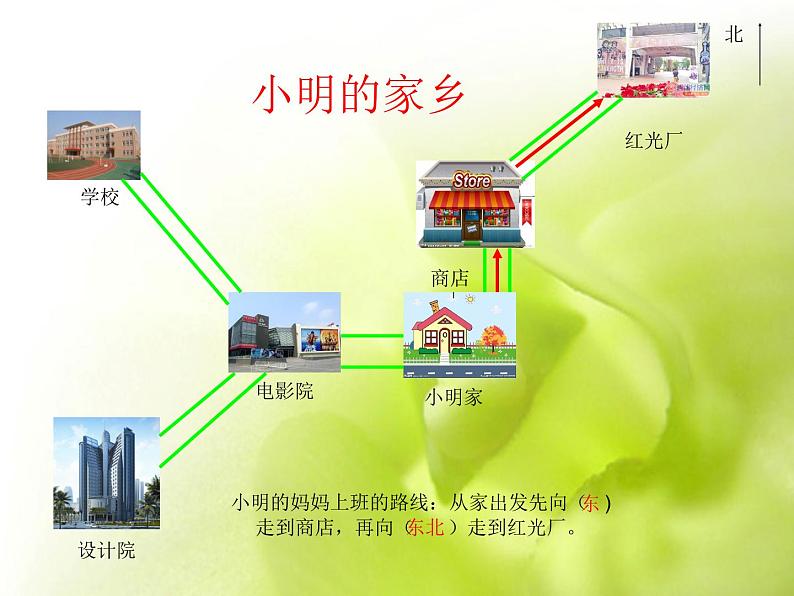 三年级上册数学课件－3.2东南、西南、东北、西北｜西师大版（2014秋）第5页