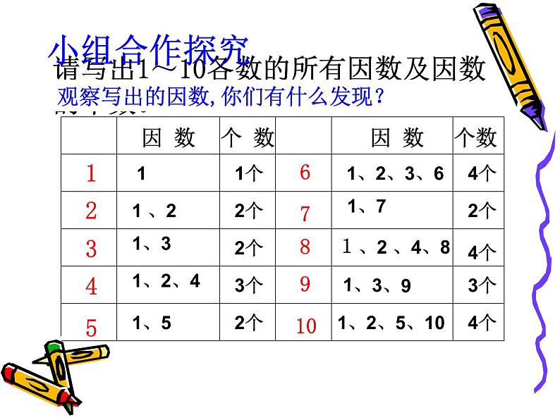 小学数学冀教版四年级上册 5.4.1认识因数、质（素）数和合数 课件第6页