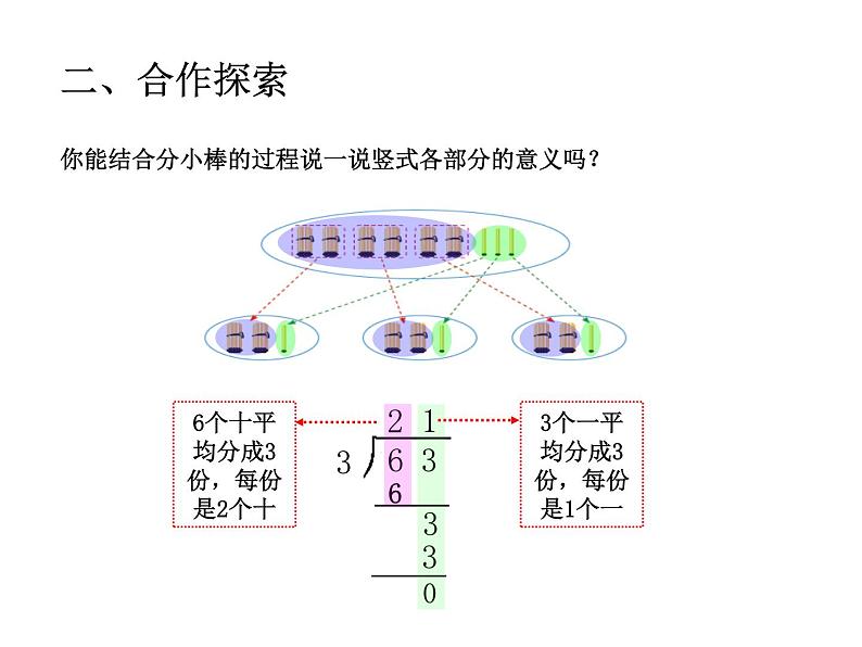 青岛版数学三上 5.2两位数除以一位数的笔算及验算 课件07