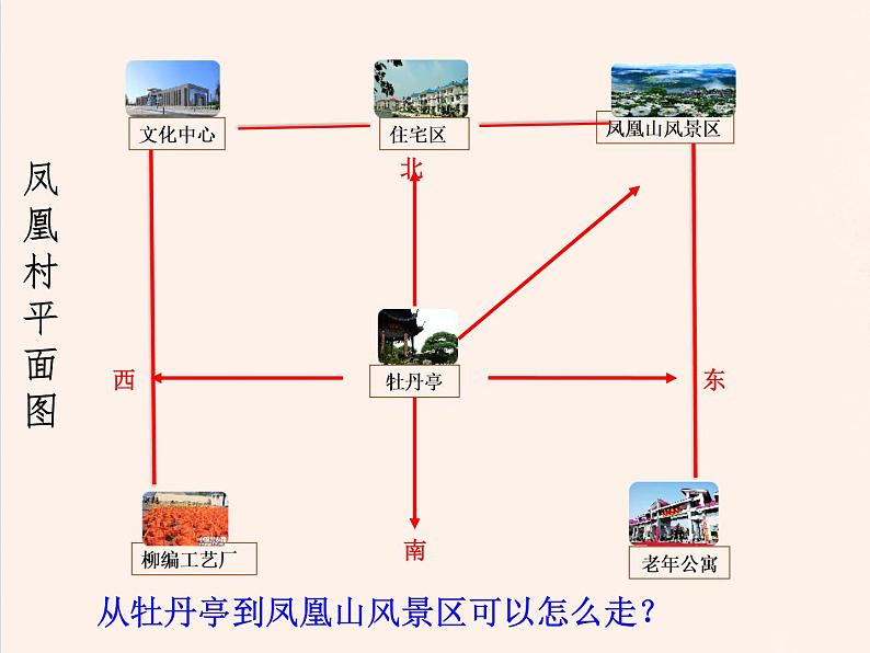 青岛版数学三上 4.1认识方向 课件03