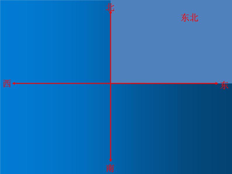 青岛版数学三上 4.1认识方向 课件04