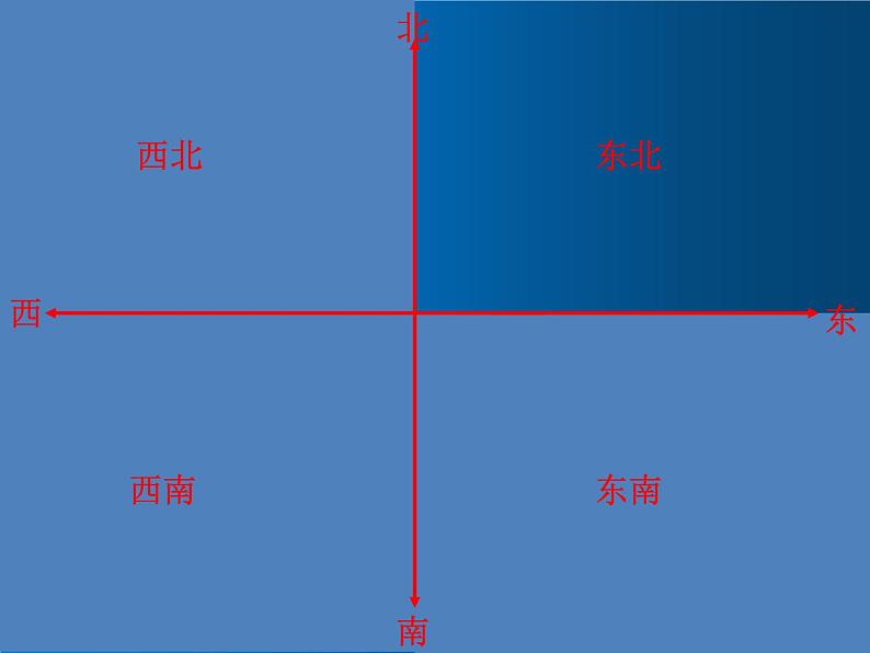 青岛版数学三上 4.1认识方向 课件05