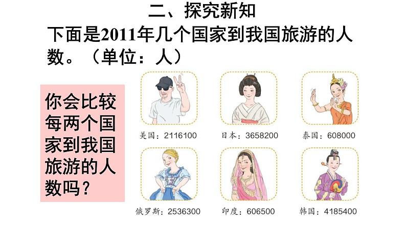 青岛（六三）版数学四上 1.3万以上数的大小比较及改写 课件第3页