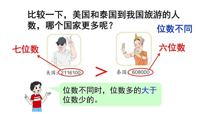 青岛（六三）版数学四上 1.3万以上数的大小比较及改写 课件第4页