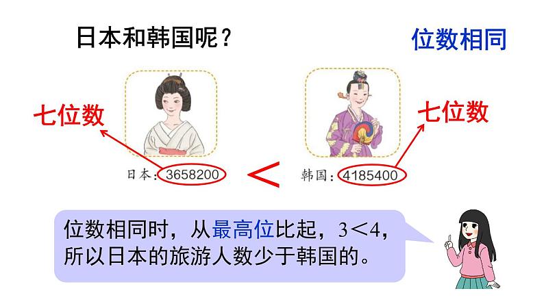 青岛（六三）版数学四上 1.3万以上数的大小比较及改写 课件第5页