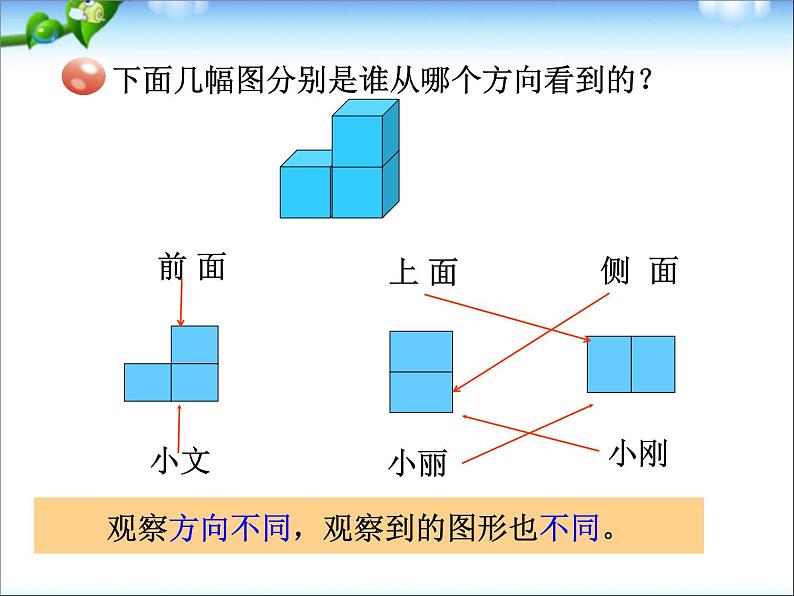 青岛版五四制数学四上 6.观察物体 课件第6页