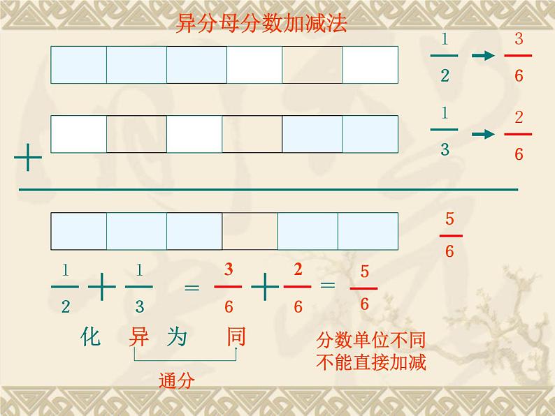 青岛版五四制数学五上 2.2异分母分数加减法 课件05