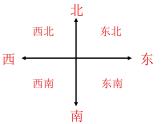 青岛版五四制数学五上 1.2用角度和距离确定位置 课件