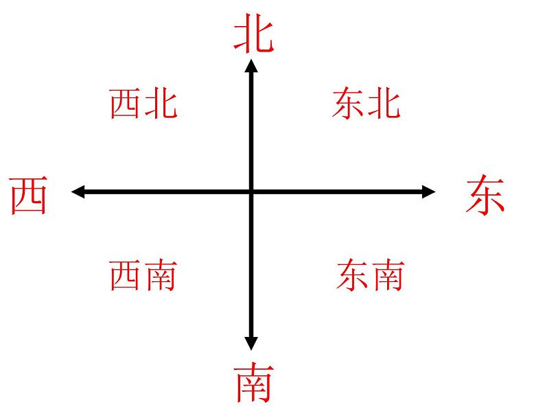 青岛版五四制数学五上 1.2用角度和距离确定位置 课件03