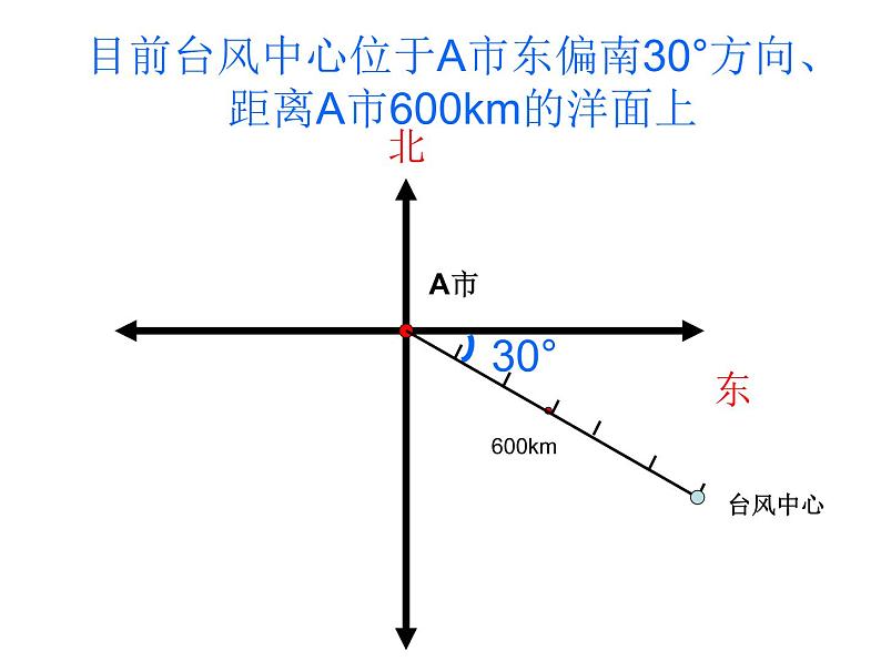 青岛版五四制数学五上 1.2用角度和距离确定位置 课件第7页