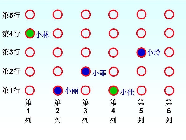 青岛版五四制数学五上 1.1用数对确定位置 课件第3页