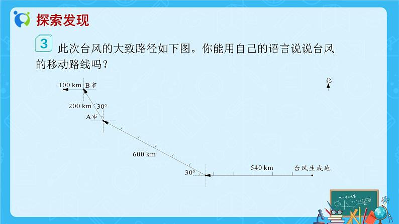 【新课标】人教版数学六年级上册2-3 认识线路图（例3）课件+教案+习题07