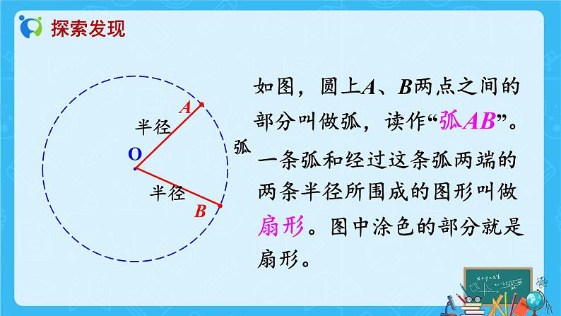 【新课标】人教版数学六年级上册5-7 扇形 课件+教案+习题08