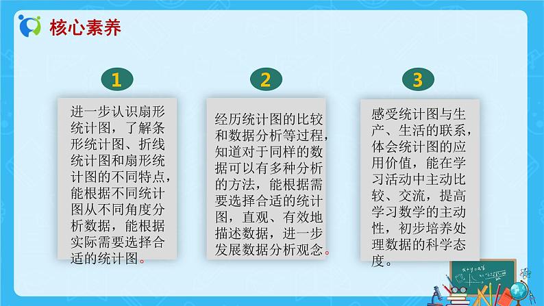 【新课标】人教版数学六年级上册7-2 选择合适的统计图（例2）课件+教案+习题02