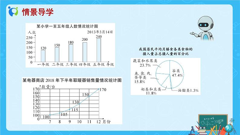 【新课标】人教版数学六年级上册7-2 选择合适的统计图（例2）课件+教案+习题04