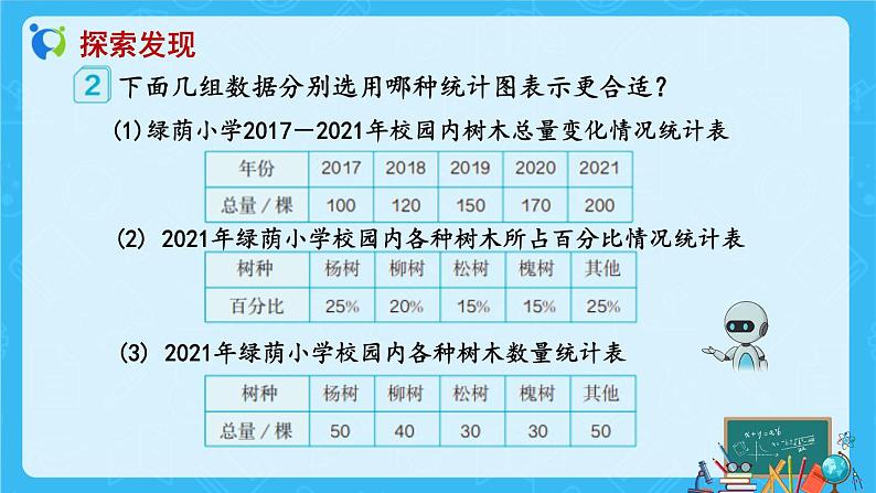 【新课标】人教版数学六年级上册7-2 选择合适的统计图（例2）课件+教案+习题07