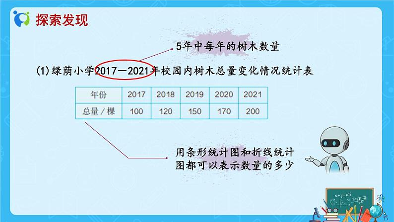 【新课标】人教版数学六年级上册7-2 选择合适的统计图（例2）课件+教案+习题08