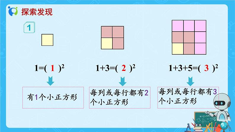 【新课标】人教版数学六年级上册8-1 数与形（例1）教学课件第8页