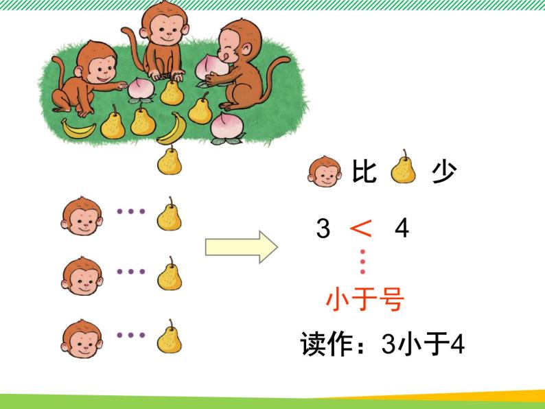 小学数学人教版一年级上册比大小图片ppt课件-教习网|课件下载