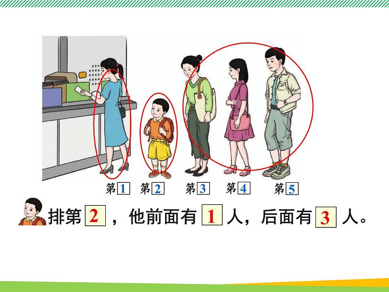 人教版一年级数学上册　第3课时 第几　课件第4页