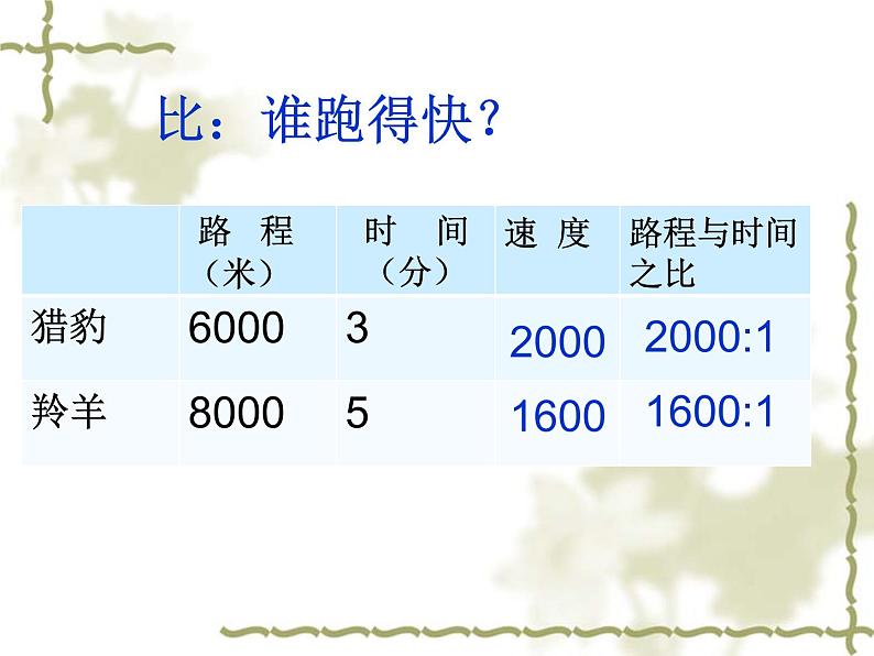 六年级上册数学课件-2.1 比 的 意 义 ｜冀教版   (共25张PPT)第5页