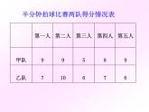 五年级上册数学课件-3.1 统计（平均数）▏沪教版 (共12张PPT)(1)