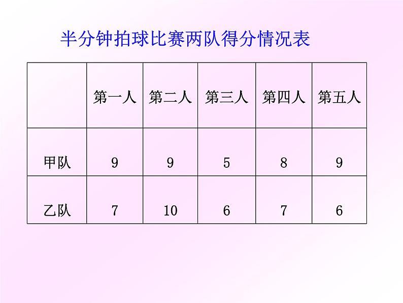 五年级上册数学课件-3.1 统计（平均数）▏沪教版 (共12张PPT)(1)02