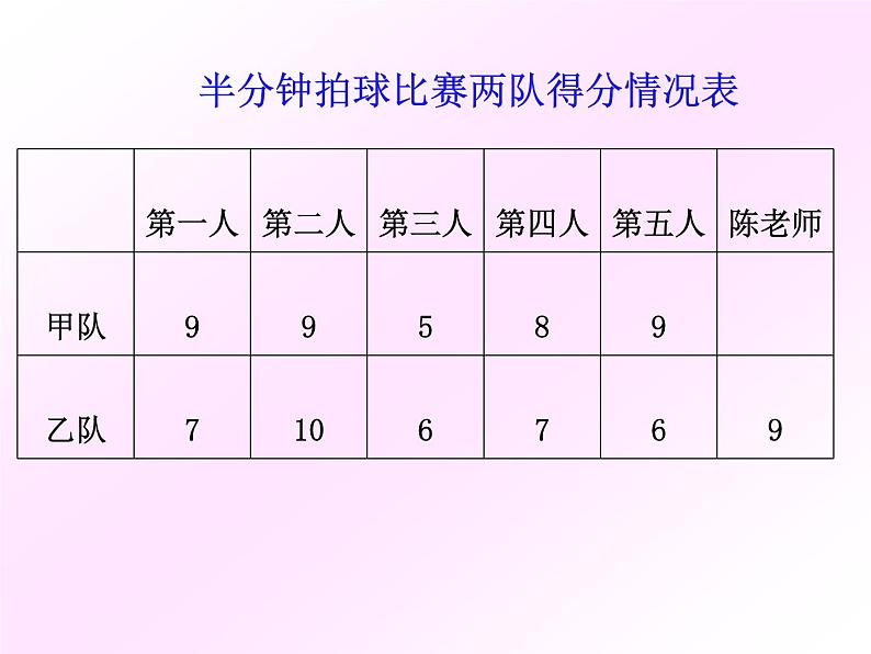 五年级上册数学课件-3.1 统计（平均数）▏沪教版 (共12张PPT)(1)03