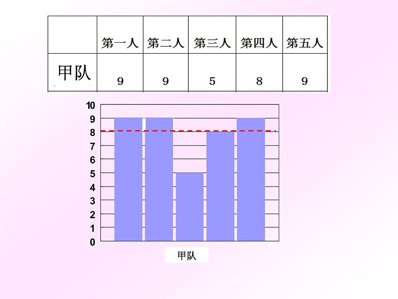 五年级上册数学课件-3.1 统计（平均数）▏沪教版 (共12张PPT)(1)04