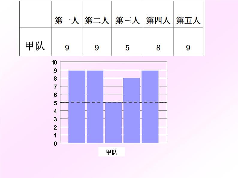 五年级上册数学课件-3.1 统计（平均数）▏沪教版 (共12张PPT)(1)05