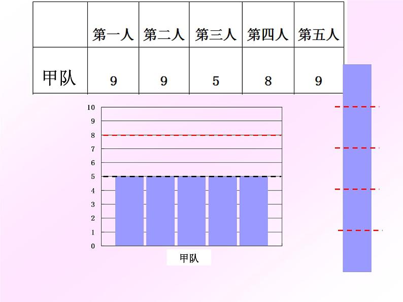 五年级上册数学课件-3.1 统计（平均数）▏沪教版 (共12张PPT)(1)06