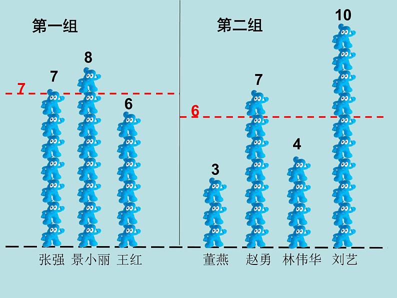 五年级上册数学课件-3.1 统计（平均数）▏沪教版 (共12张PPT)(2)05