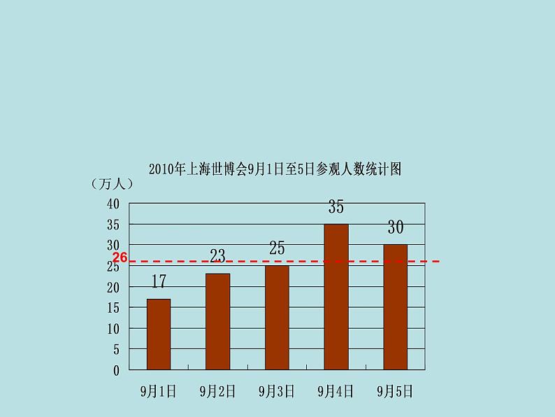 五年级上册数学课件-3.1 统计（平均数）▏沪教版 (共12张PPT)(2)06